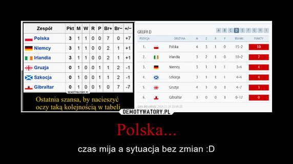 Internauci pod wrażeniem gry Polaków - memy po meczu