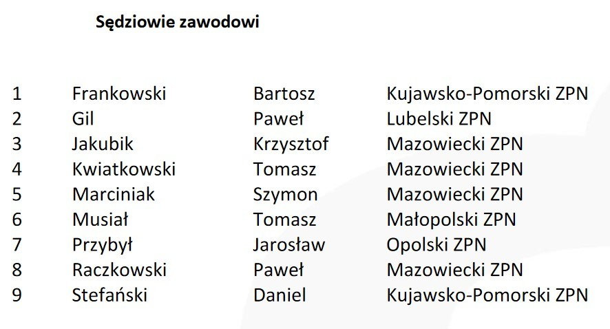 Lista sędziów głównych zawodowych w sezonie 2020/21