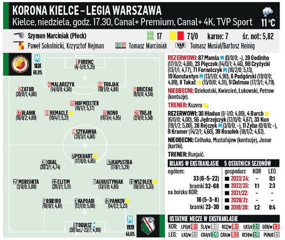 Korona – Legia