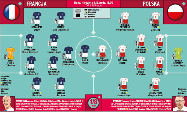 Przewidywane składy na mecz Francji z Polską
