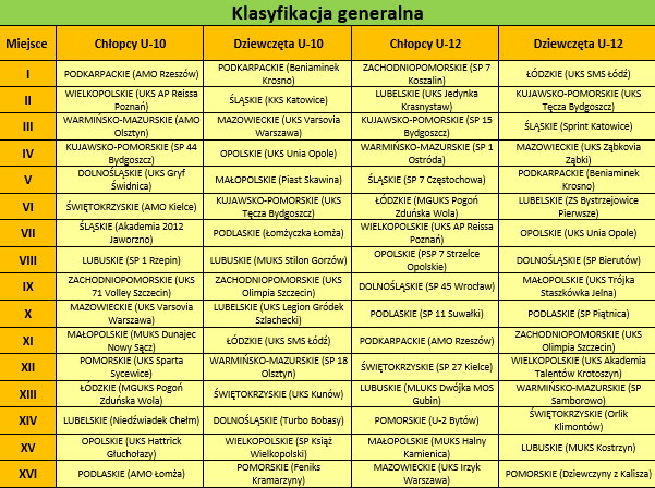 Klasyfikacja generalna