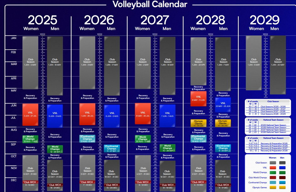 Kalendarz FIVB na lata 2025-28