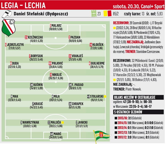 Legia Warszawa - Lechia Gdańsk