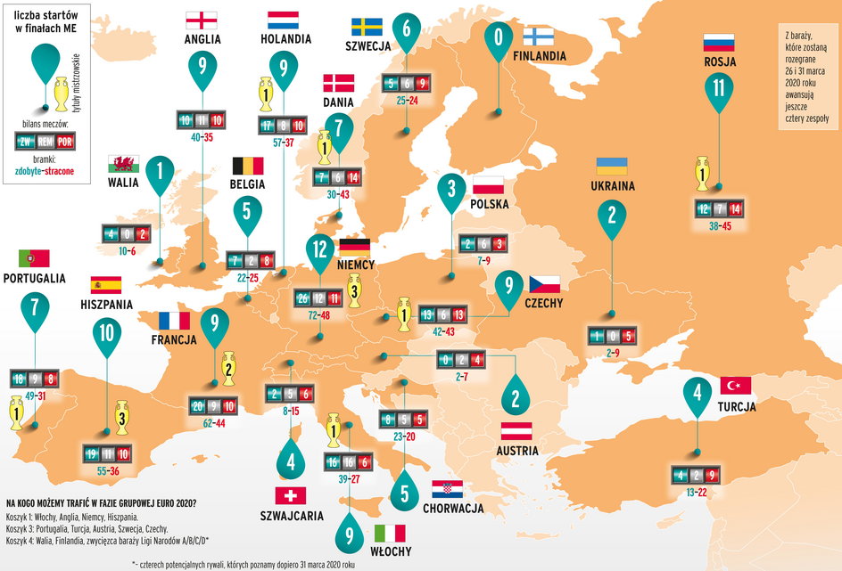 Finaliści Euro 2020 - mapa