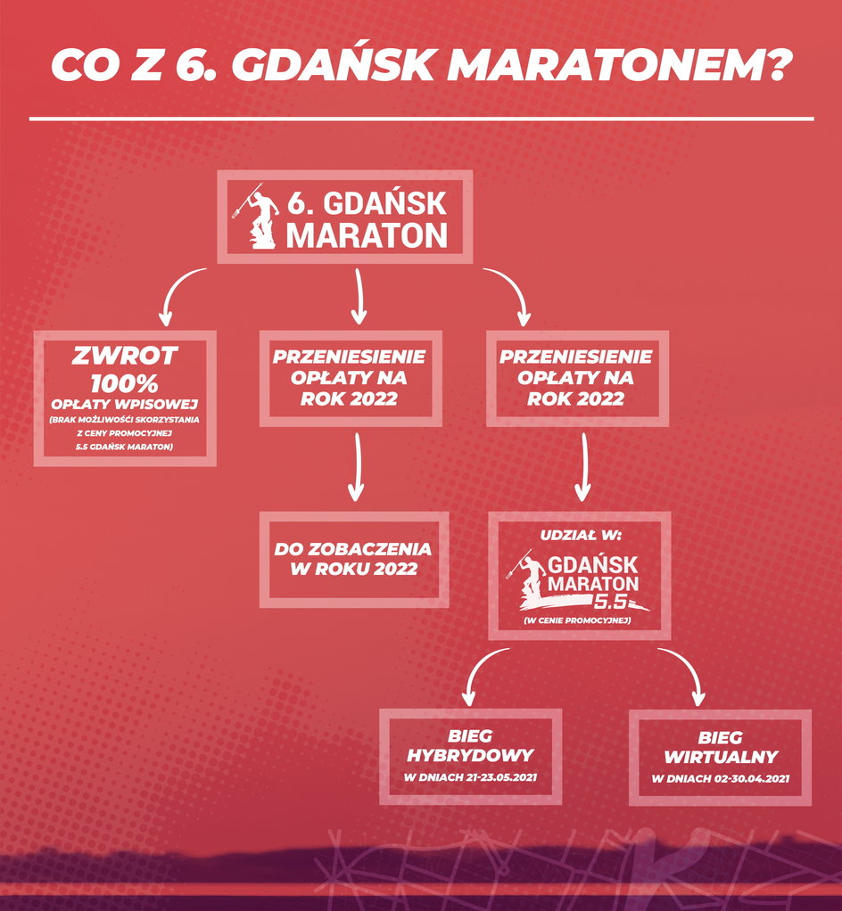 Co z szóstym Gdańsk Maratonem?