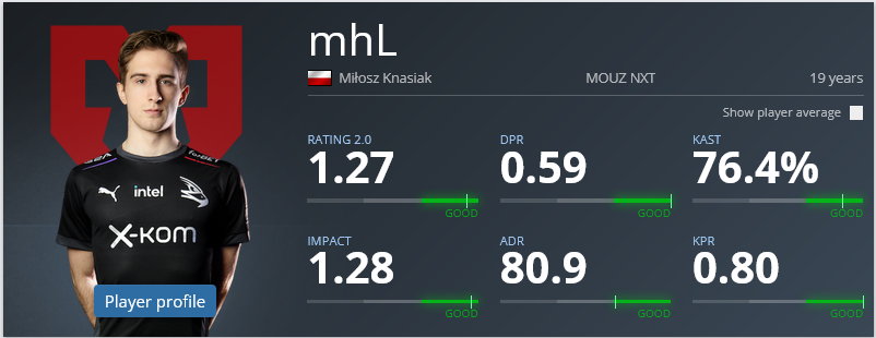 mhL - statystyki w WePlay Academy League