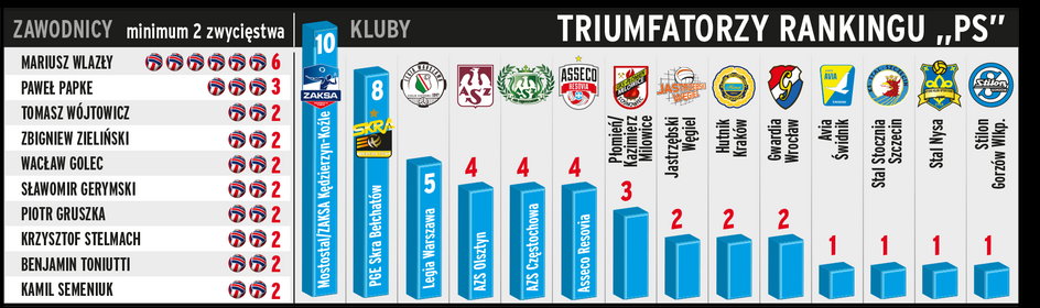 Siatkowka Triumfatorzy PS 22-23