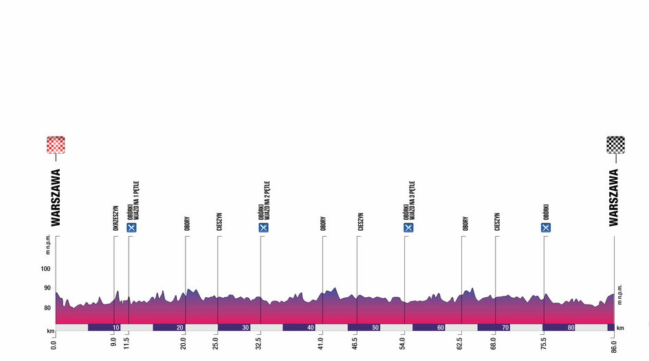 Warszawa-Wilanów - grand fondo