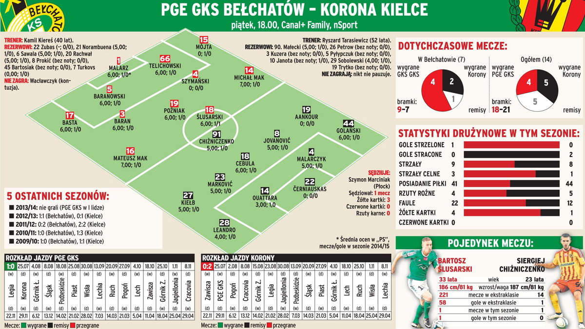 GKS - Korona 