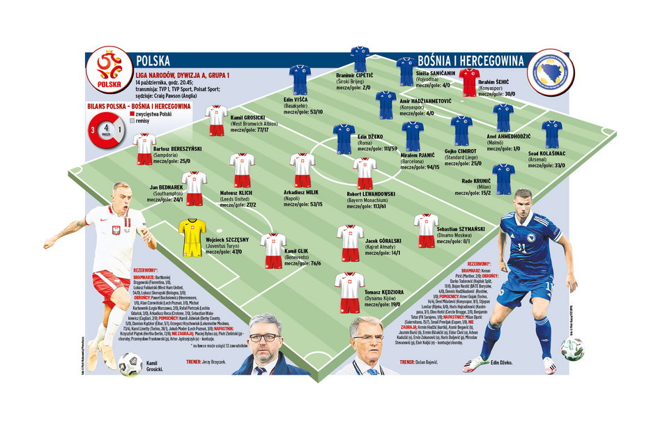 Polska - Bośnia i Hercegownia