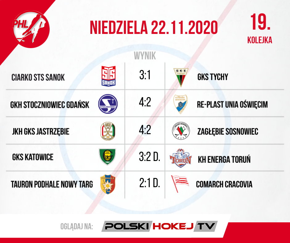 Polska Liga Hokeja