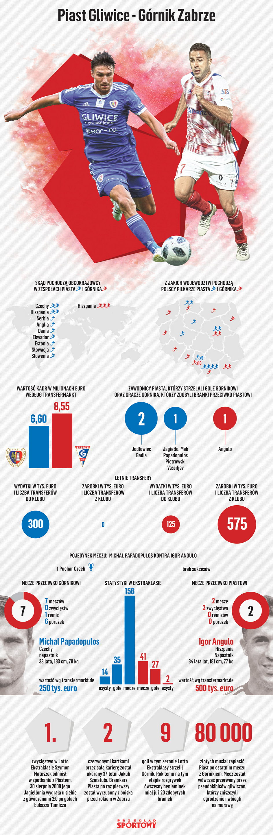 Piast - Górnik infografika