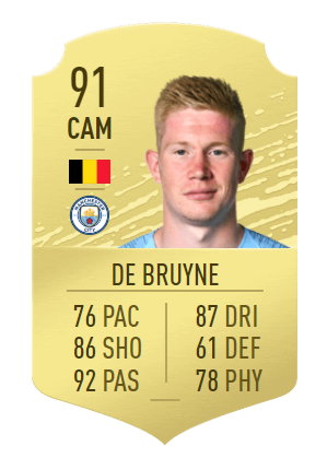 Kevin De Bruyne