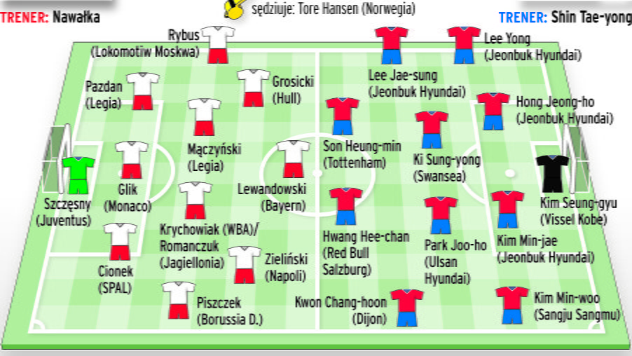Przewidywane składy na mecz Polska – Korea