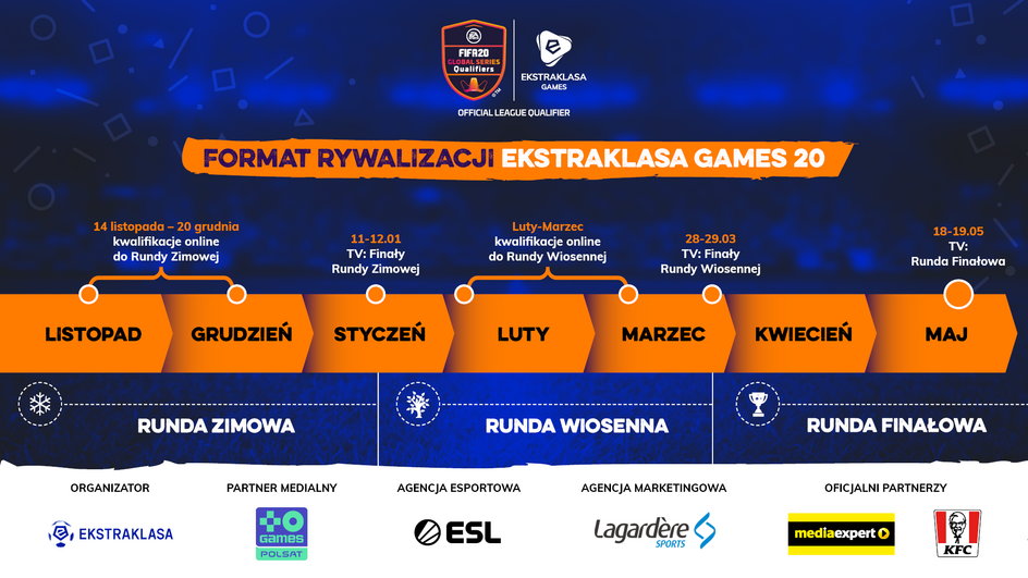 Ekstraklasa Games 20 -grafika kalendarz rywalizacji