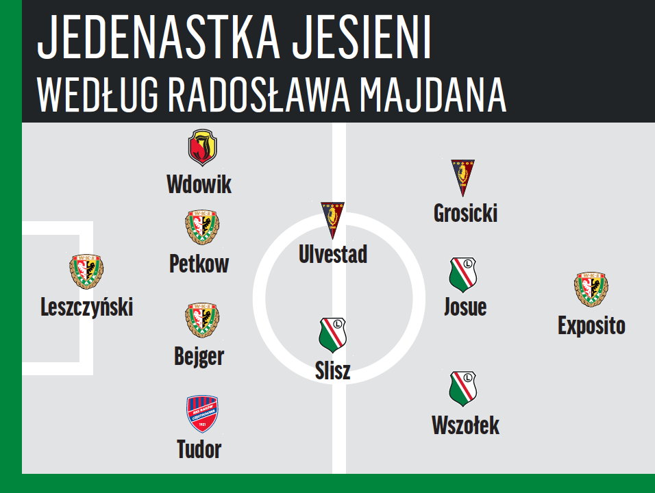 Jedenastka jesieni według Radosława Majdana