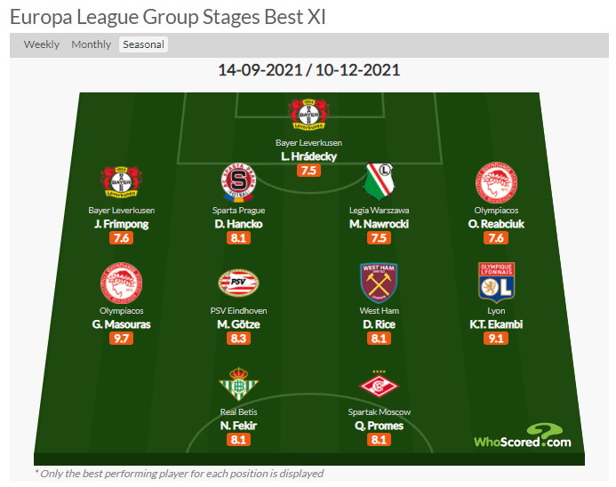 Portal WhoScored umieścił Maika Nawrockiego w jedenastce sezonu na podstawie dwóch pierwszych kolejek fazy grupowej Ligi Europy