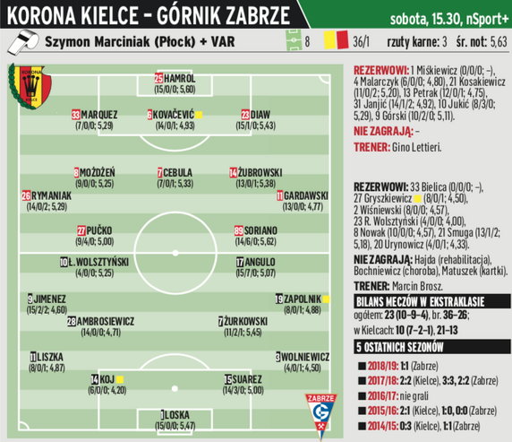  Korona Kielce – Górnik Zabrze