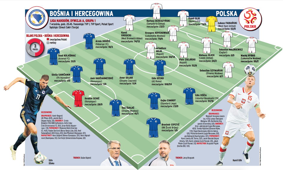 Bośnia i Hercegowina – Polska