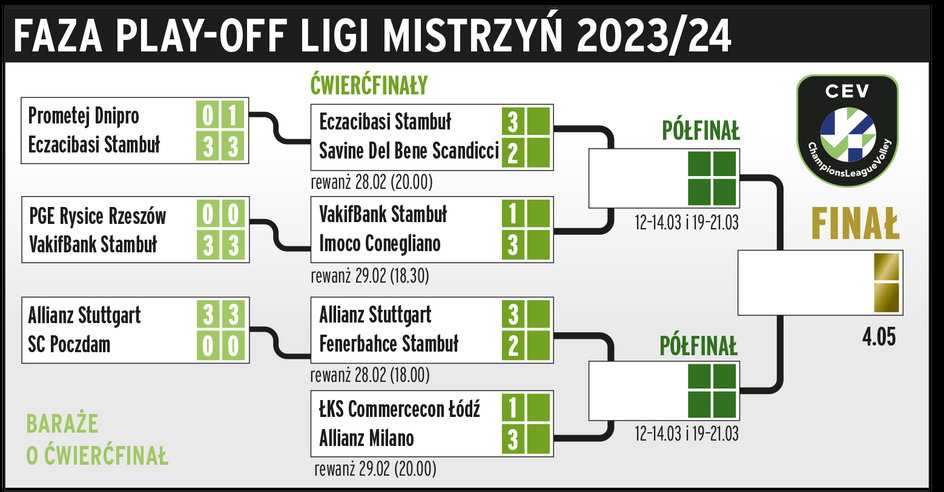 Liga Mistrzyń