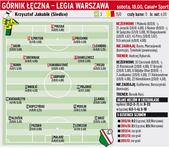 Górnik Łęczna - Legia Warszawa		