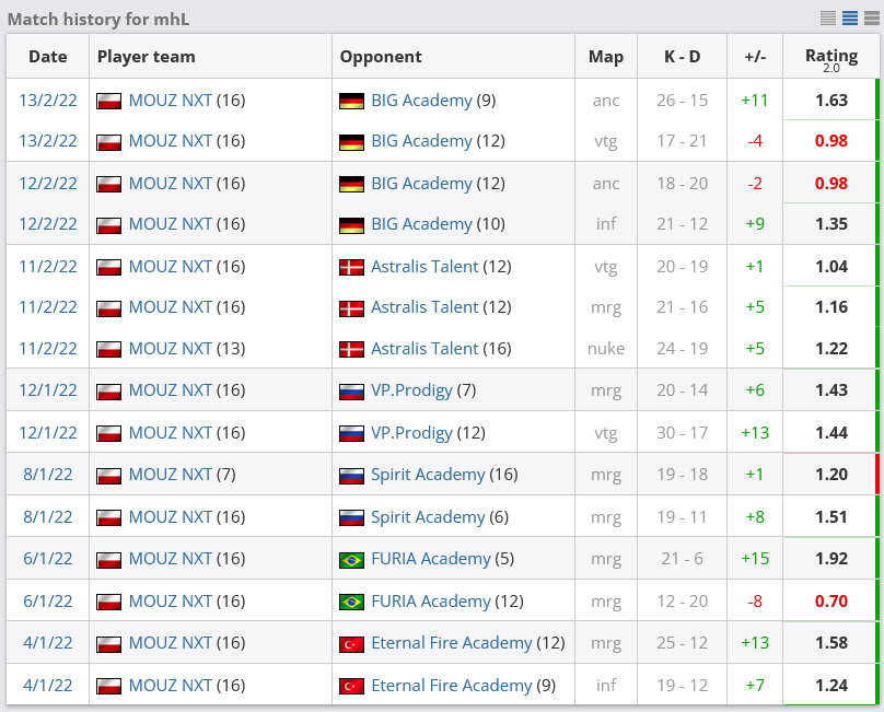 mhL - mecze w WePlay Academy League