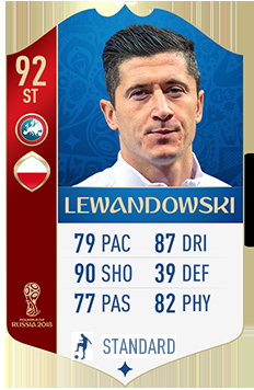 Robert Lewandowski