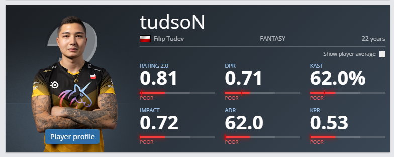 tudsoN - statystyki