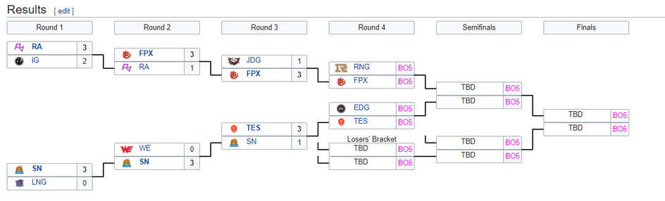 play-offy LPL spring 2021