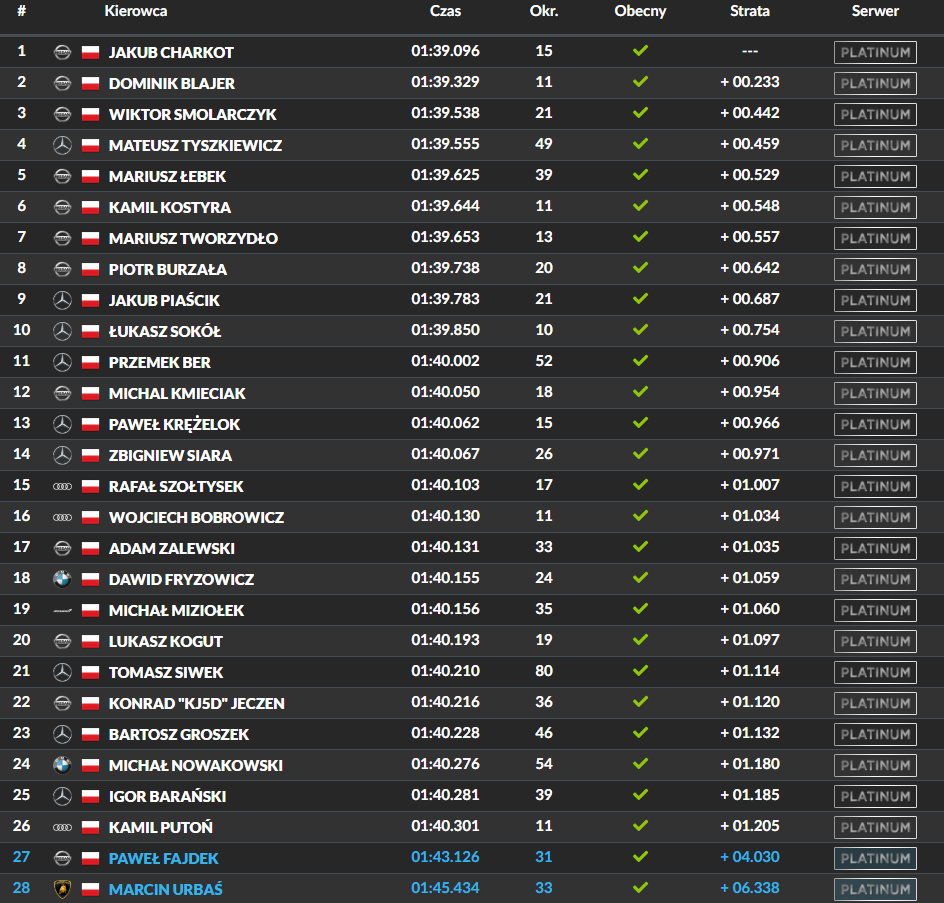 prekwalifikacje Hockenheimring