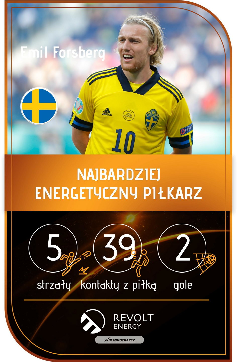 Emil Forsberg