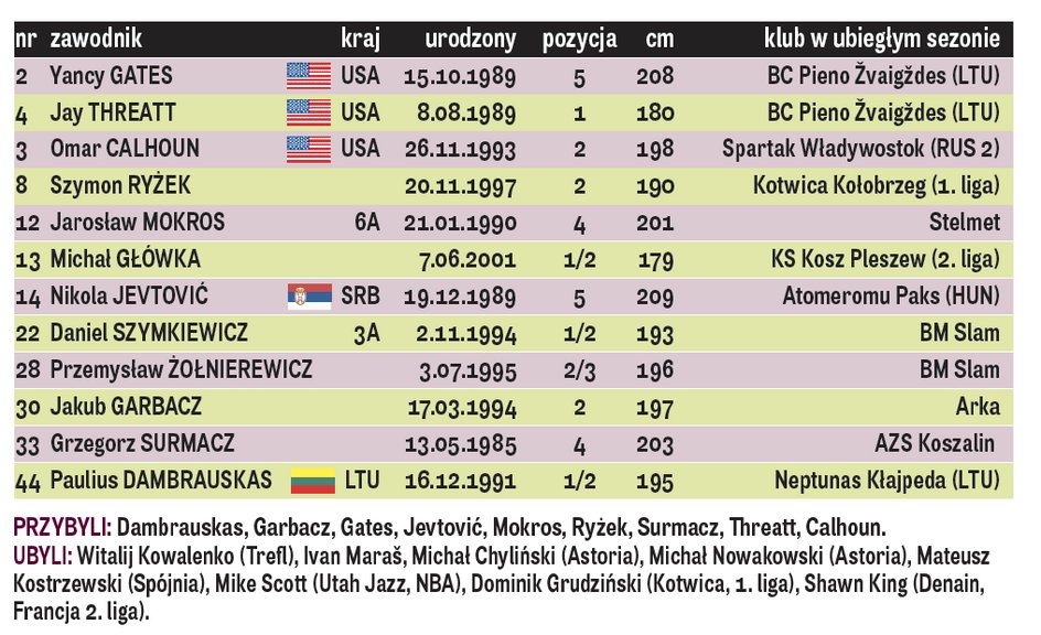 BM Slam Stal - skład 2019