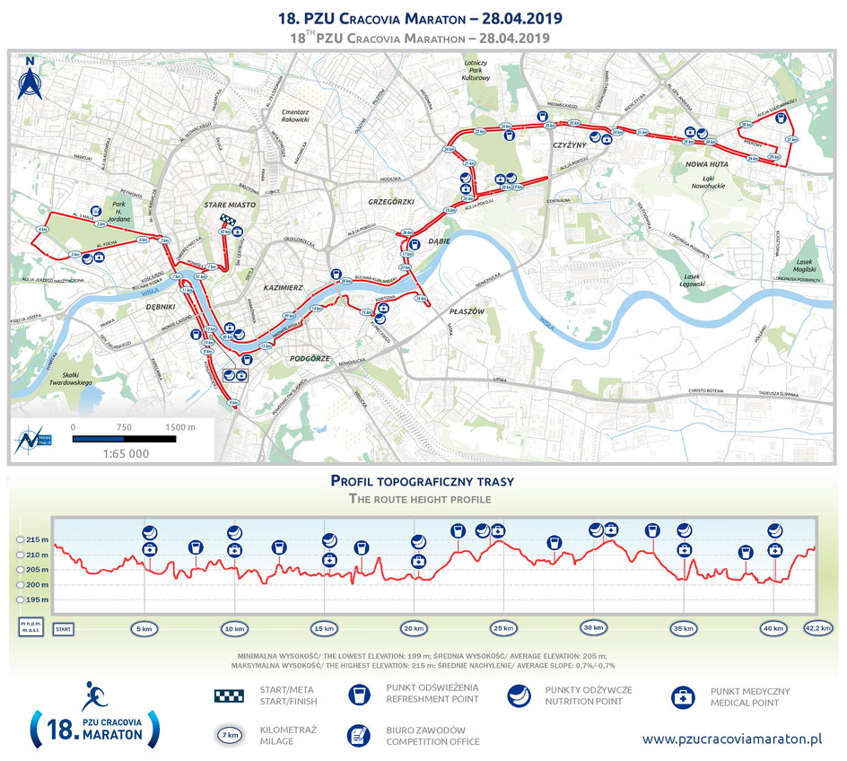 Cracovia Maraton 2019