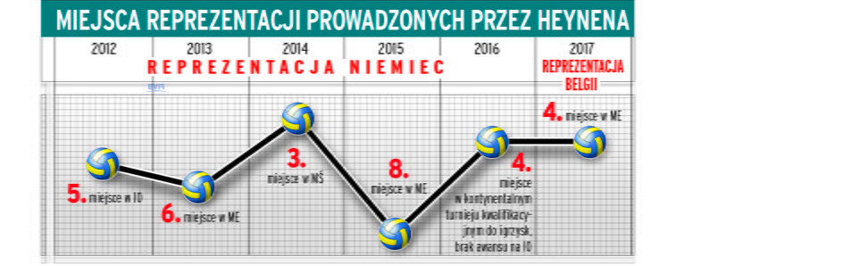 Reprezentacje Vitala Heynena