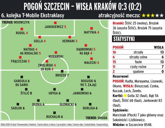 Pogoń Szczecin - Wisła Kraków 