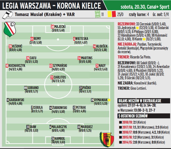 boiska ekstraklasa