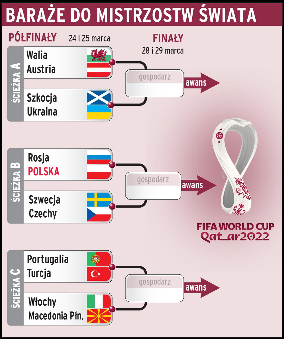 Baraże o MŚ 2022. Kowalczyk krytykuje kadrowiczów. "Jeżeli nie będą grać,  po co mi oni?" - Przegląd Sportowy