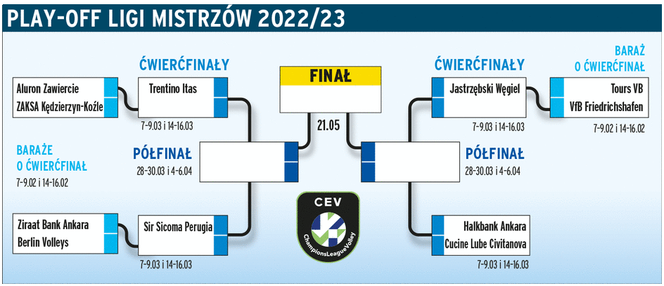 Drabinka siata LM 2023 men