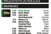 Klasyfikacja „PS" – najlepsi bramkarze PKO Ekstraklasy po 20. kolejce