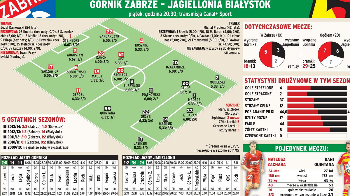 Górnik - Jagiellonia 