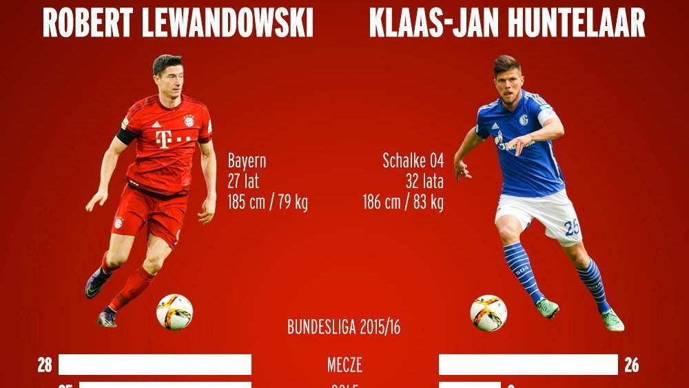 Huawei, grafika, Robert Lewandowski, Klaas-Jan Huntelaar