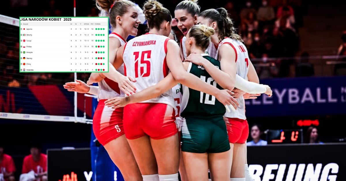 Świetny tydzień dla Polek w Lidze Narodów! Oto tabela
