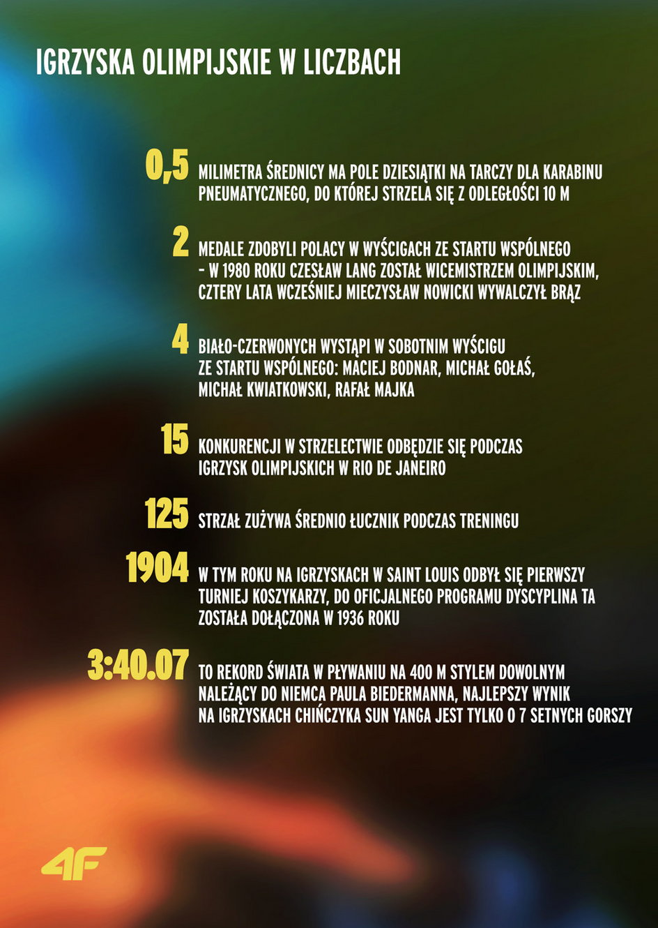 Rio - Dzień 2 - infografika