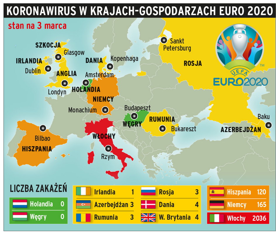 Koronawirus w krajach goszczących Euro 2020