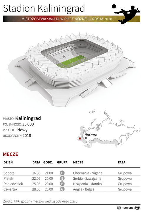 Stadion mundial w Rosji