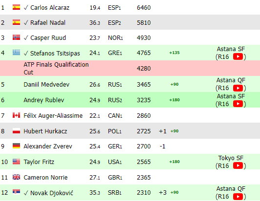 Ranking ATP Race