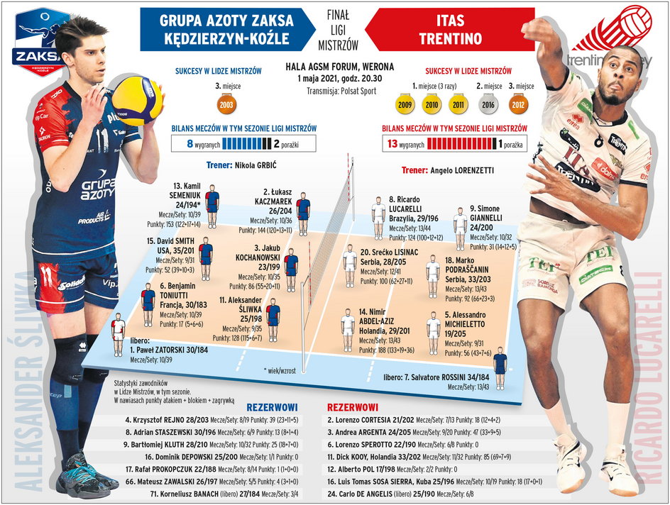 ZAKSA - Trentino