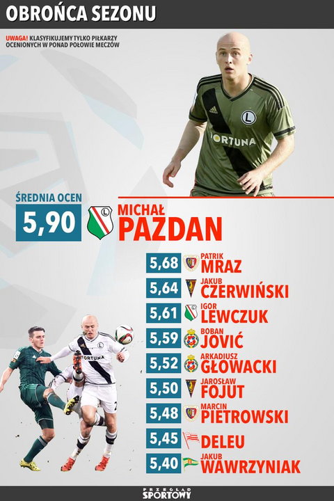 Obrońca: Michał Pazdan (Legia Warszawa)