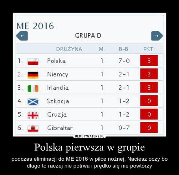 Polacy wygrali z Gibraltarem! Memy po meczu