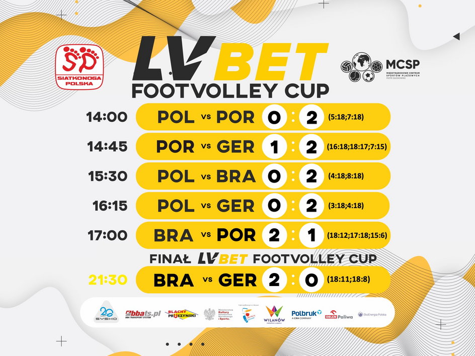 Footvolley Cup 2021